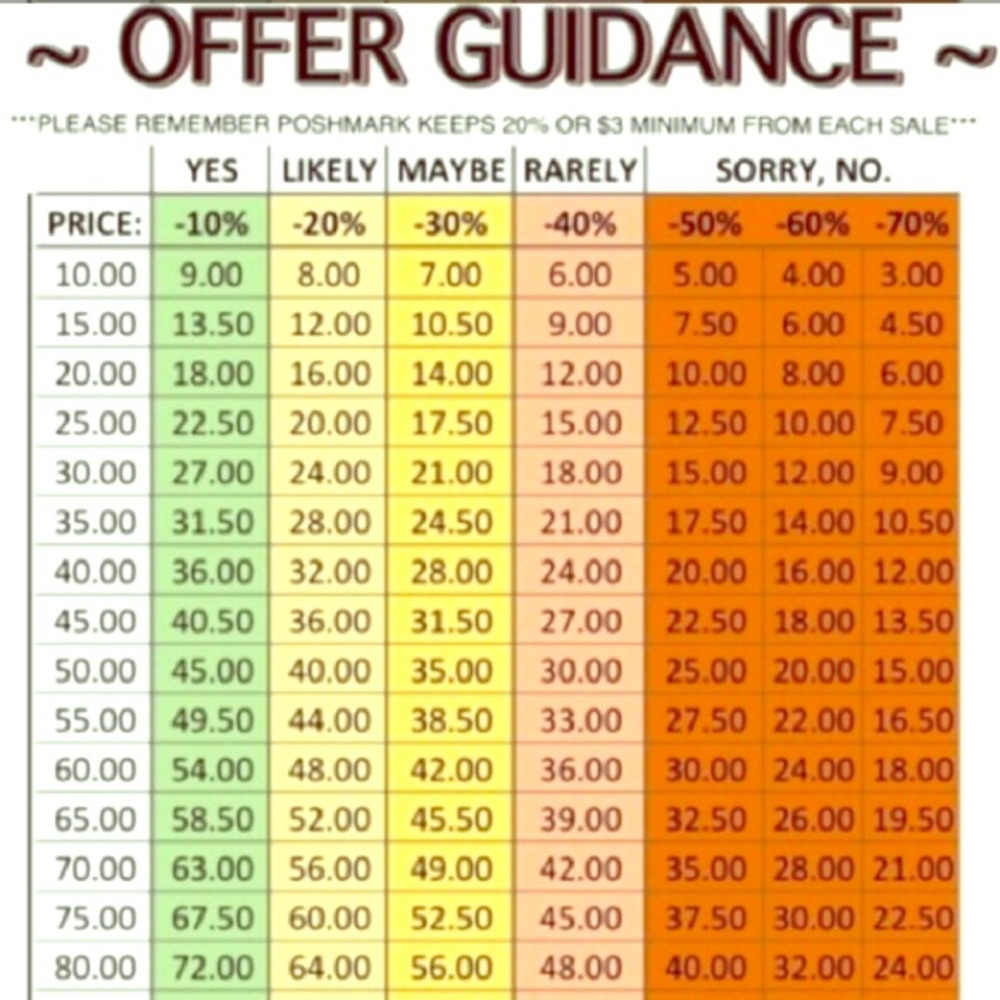 Posh Knowledge - image 1